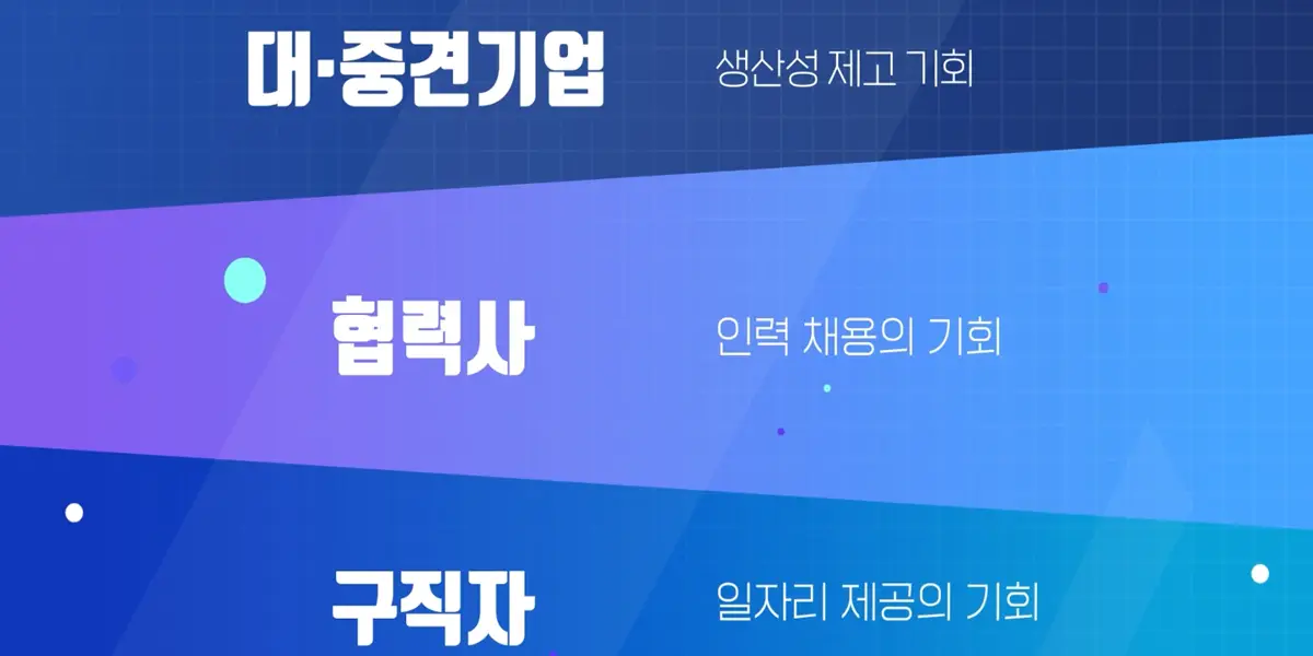 15 협력사에게는 구인 비용과 기회를-사진