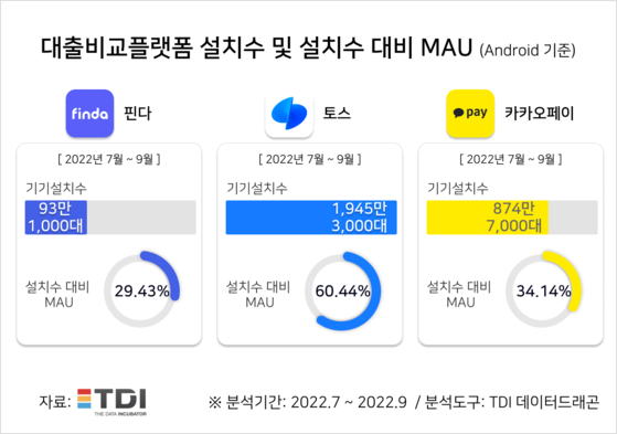주택담보대출 기초가이드