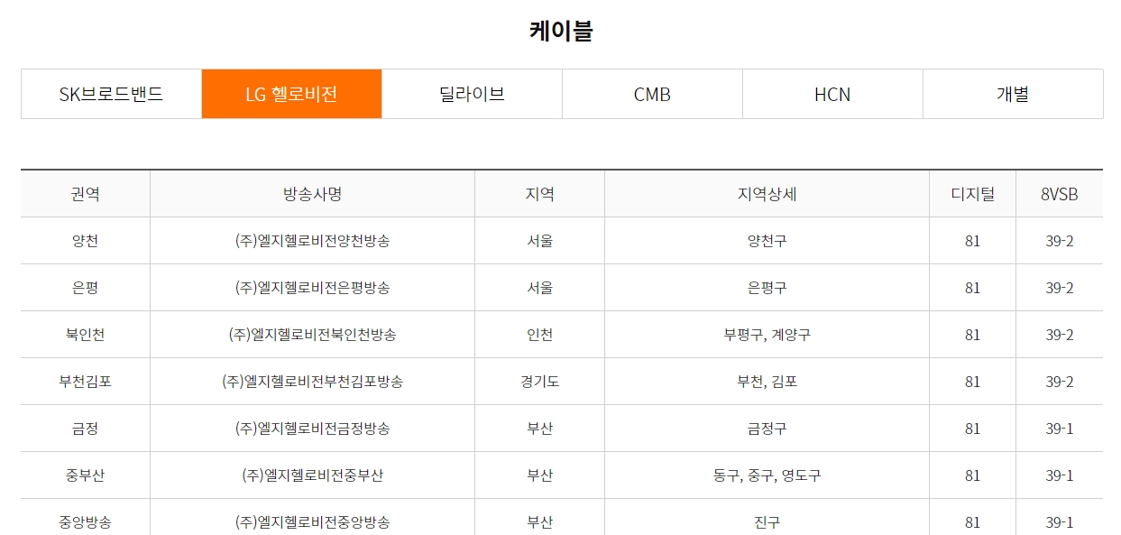 경기 및 인천 지역 케이블 방송사별 채널 번호 정리