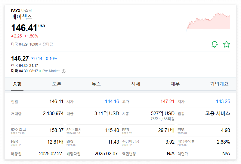 페이첵스 주가 주식 전망