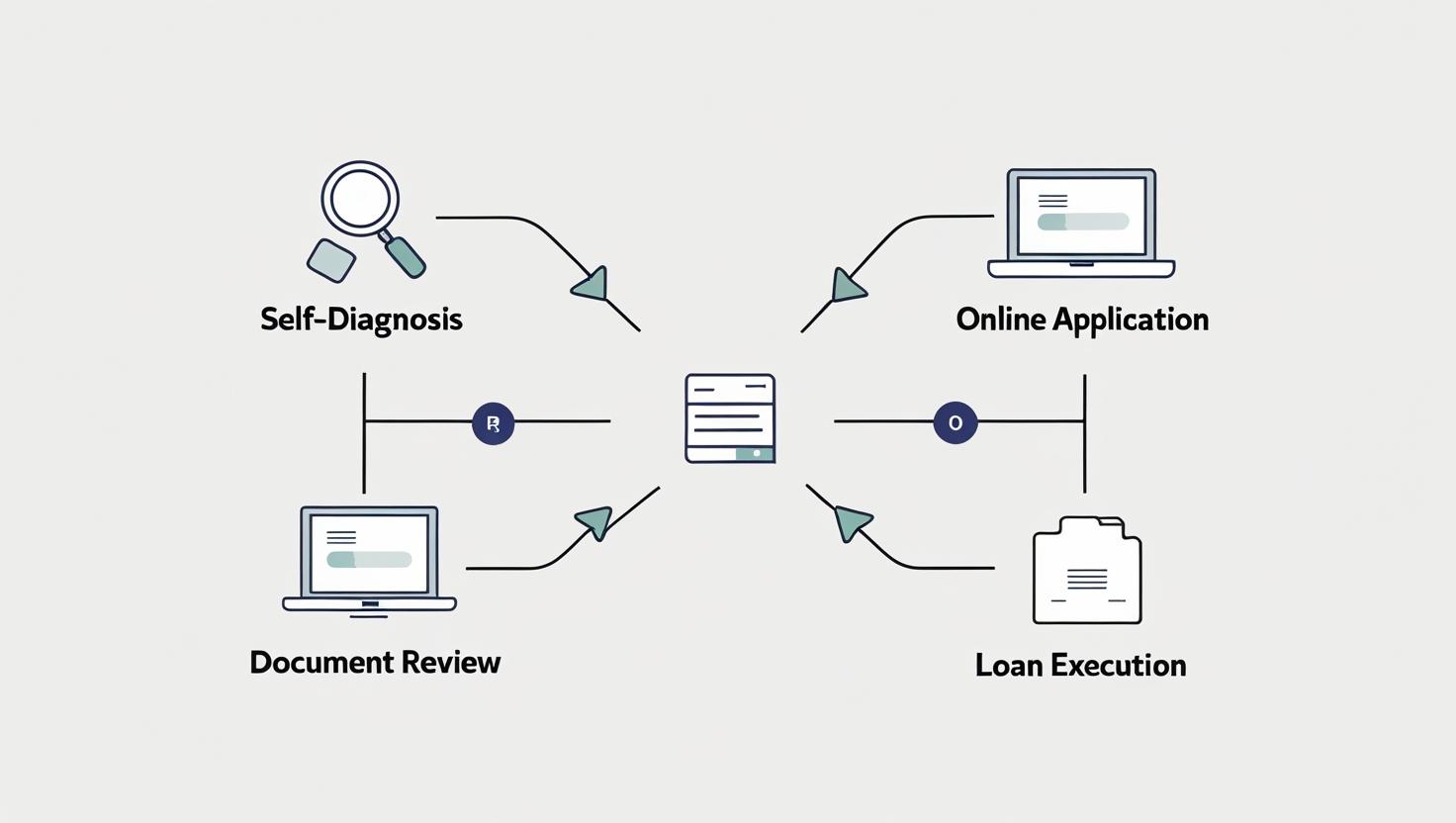 소상공인 정책자금