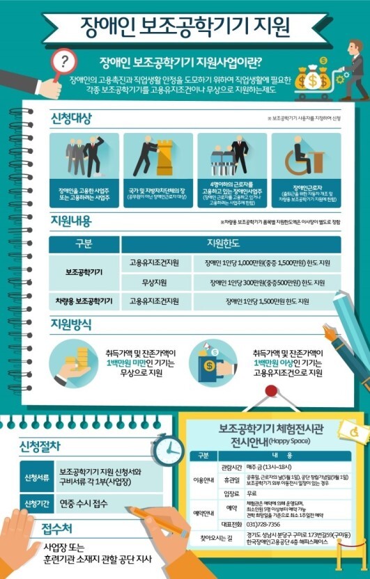 장애인 보조공학기기 지원 신청 대상과 지원 혜택