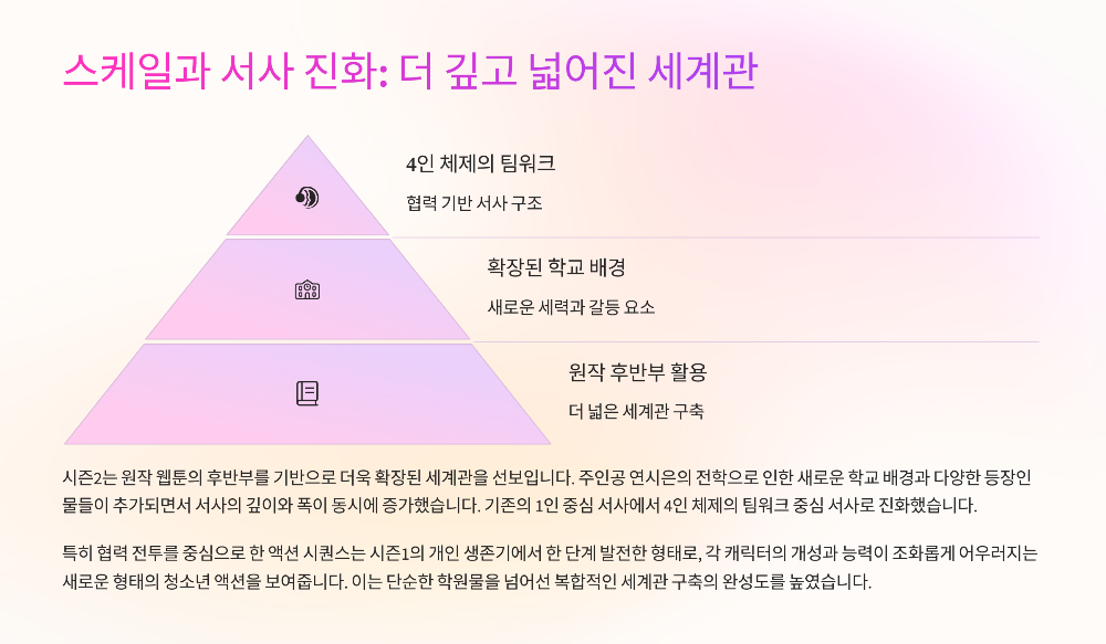 약한영웅 Class 24