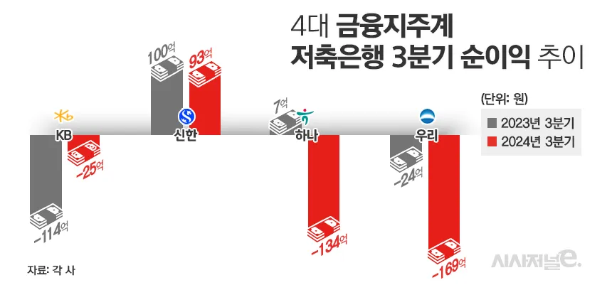 저축은행 정기예금 금리비교