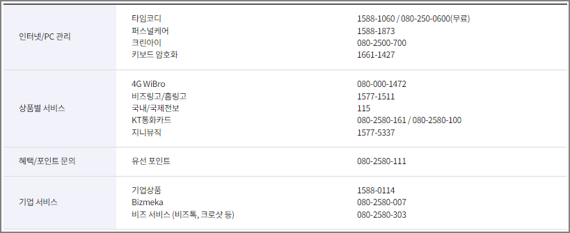 KT 고객센터 이용방법 - 전화