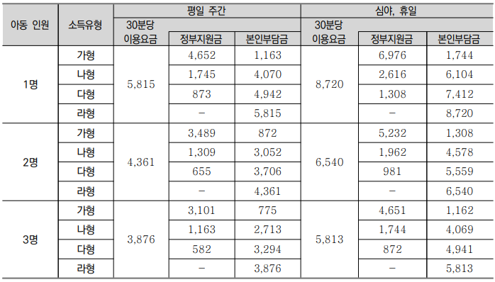 시간제 기본형 돌봄 B형