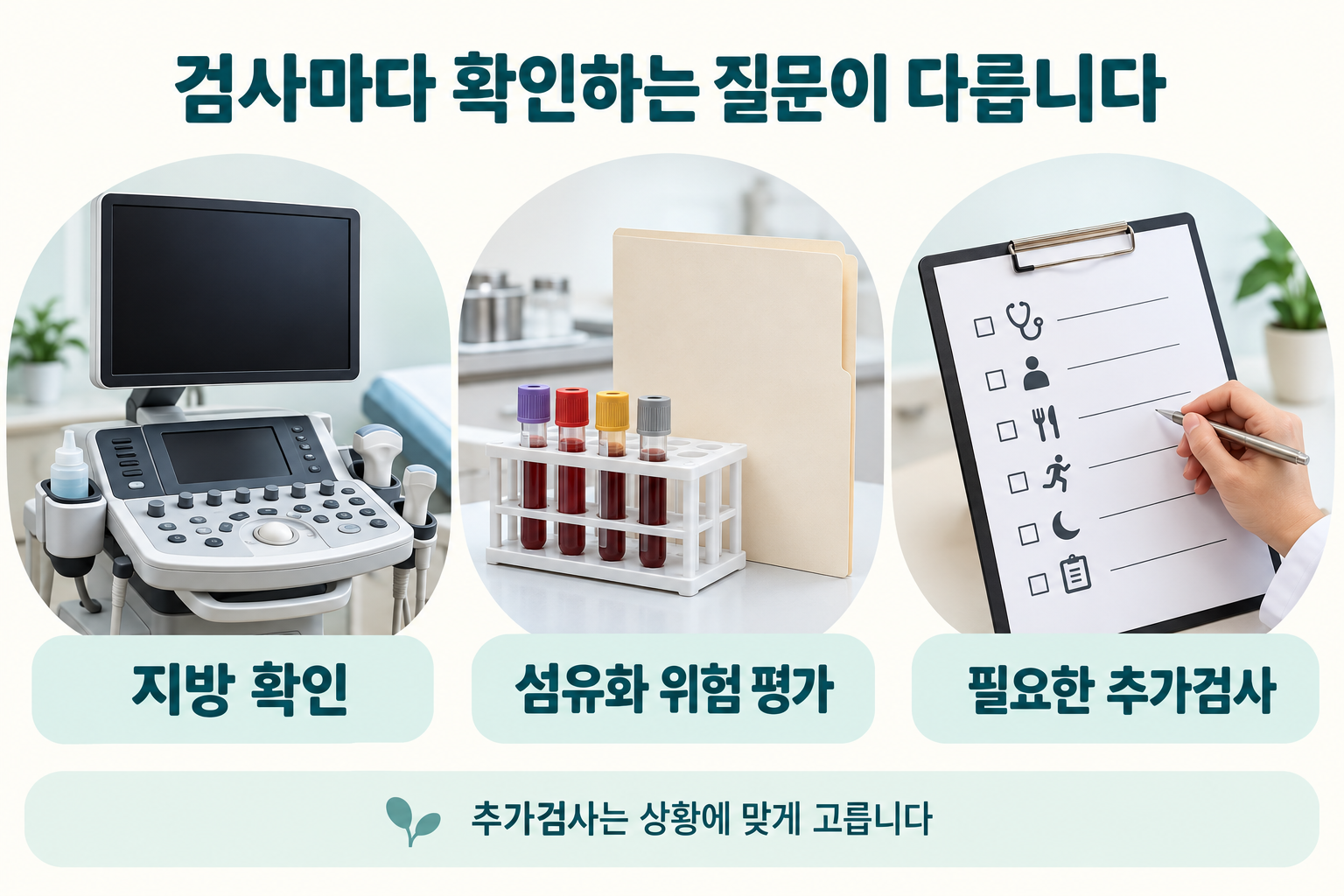 지방 확인&middot;섬유화 위험 평가&middot;필요한 추가검사를 서로 다른 질문으로 나눈 그림