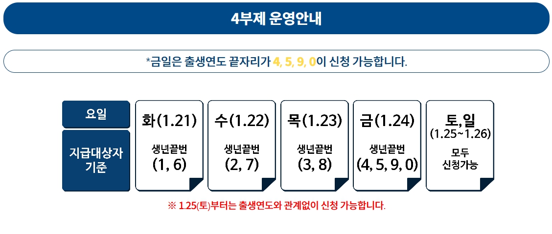 파주시생활지원금신청