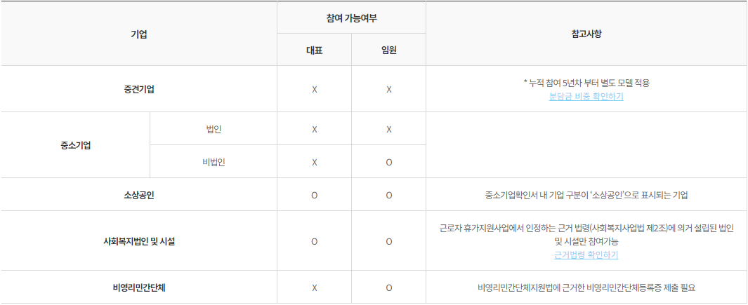 2024 근로자휴가지원사업