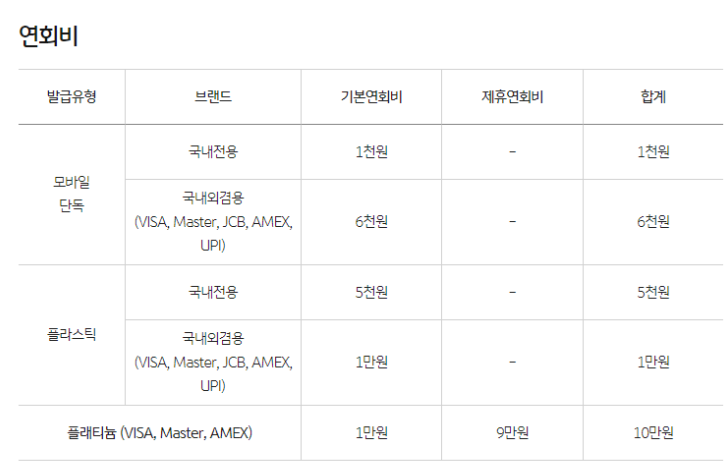 kb국민 굿데이카드
