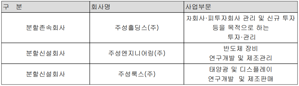 주성엔지니어링 - 물적분할