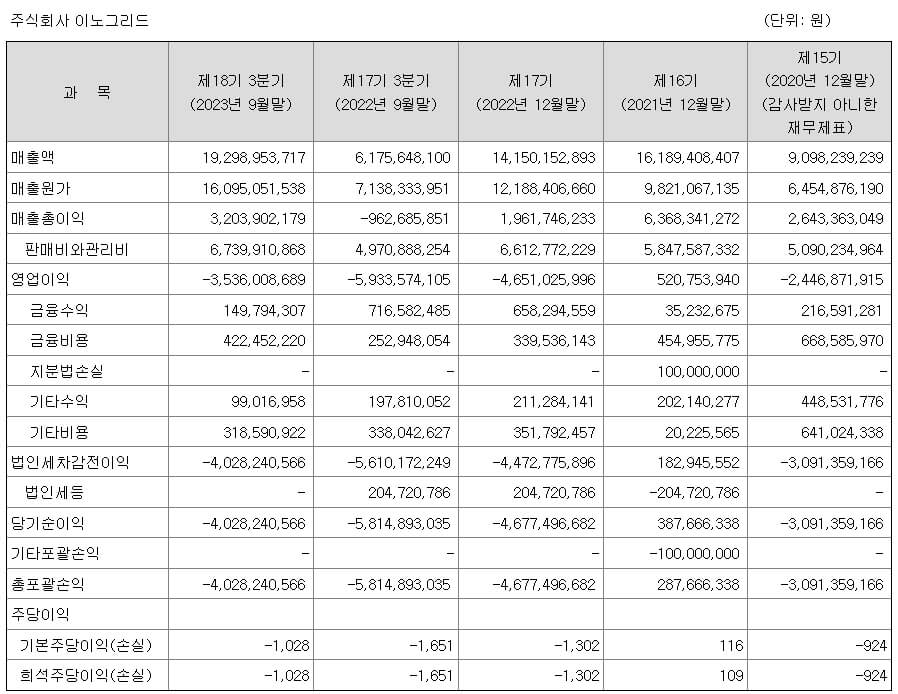 4월 공모주 이노그리드 알아보기