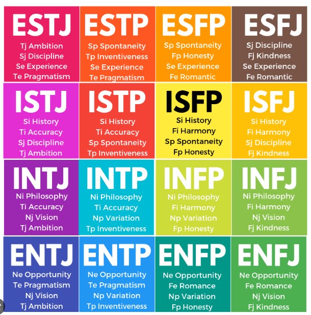 mbti 성격 유형 16가지 해석과 장단점 및 구성요소 정리