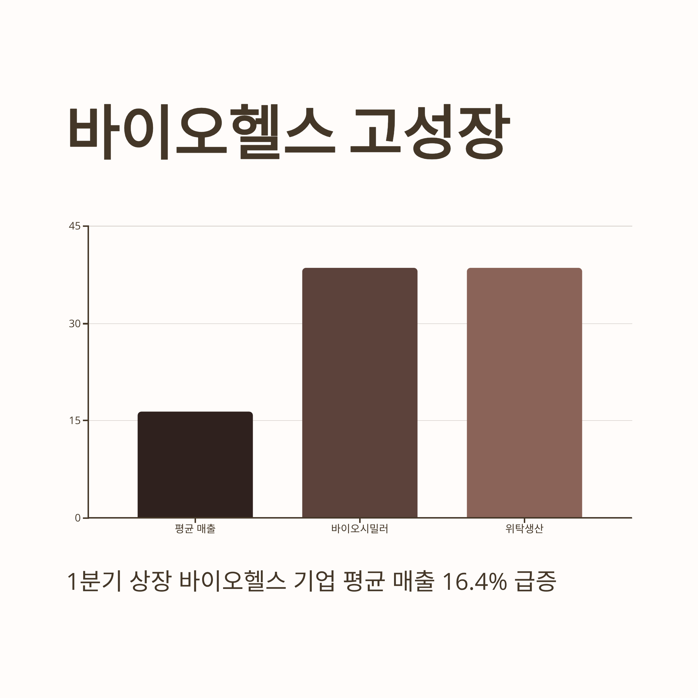 2025 증시전망 바이오 고성장