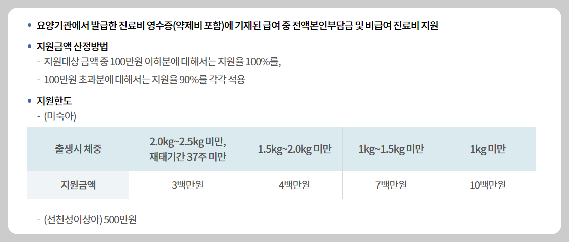 이른둥이(미숙아) 지원사업 지원금