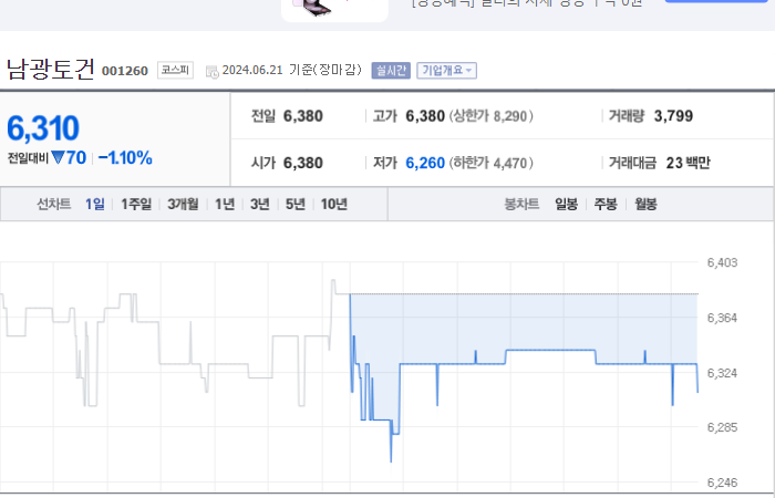 남광토건 주가 변동성과 글로벌 시장 동향 분석