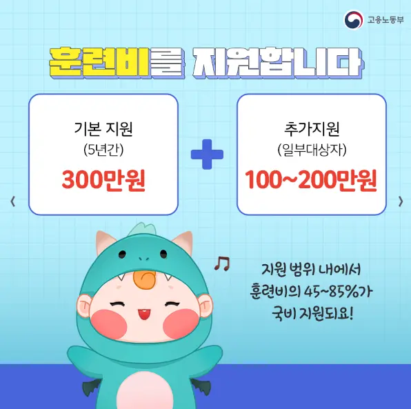 국민내일배움카드 주의사항 신청방법
