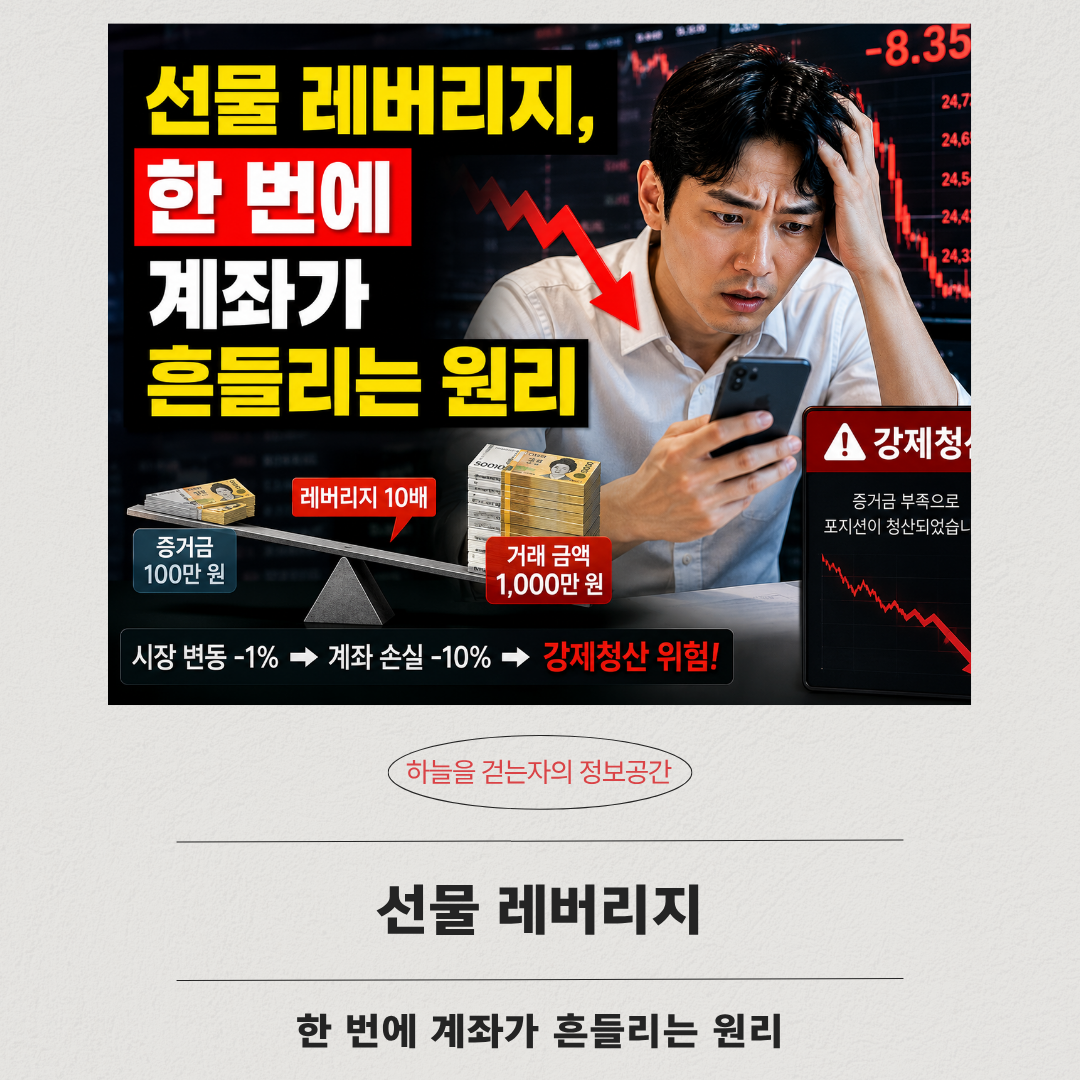 선물 레버리지, 한 번에 계좌가 흔들리는 원리