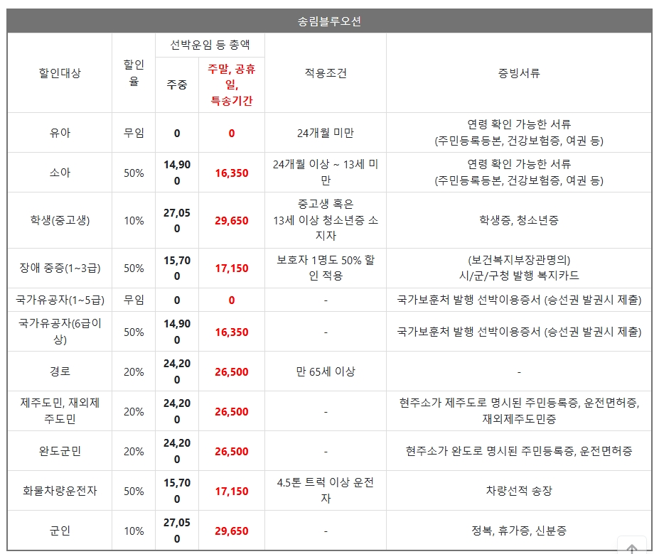추자도 여행객을 위한 여객선 내부 좌석 배치도