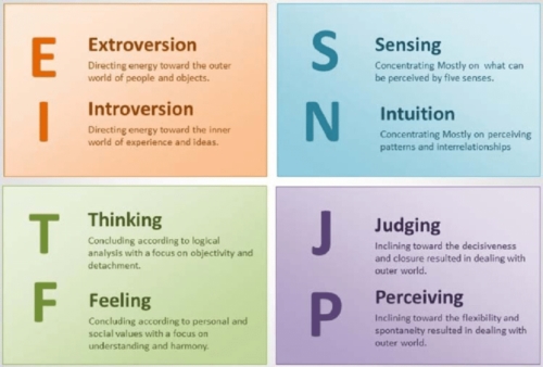 MBTI 성격 유형검사 이미지