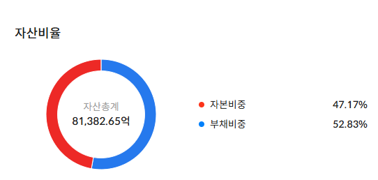 에코프로 주가 전망 목표주가 배당 배당일