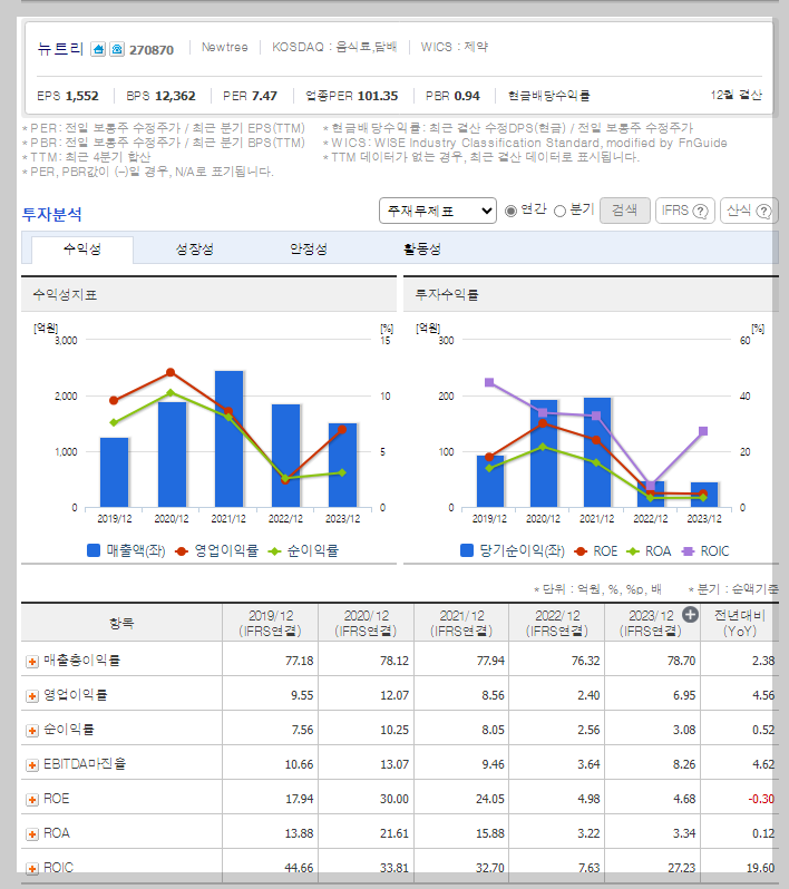 뉴트리 가치 분석