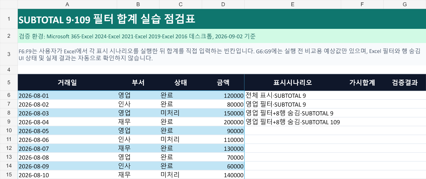 실습 점검표: A6:D15의 거래 10건과 E6:G9의 네 표시 시나리오, 빈 가시합계 입력칸 및 예상 대조값이 배치된 시트