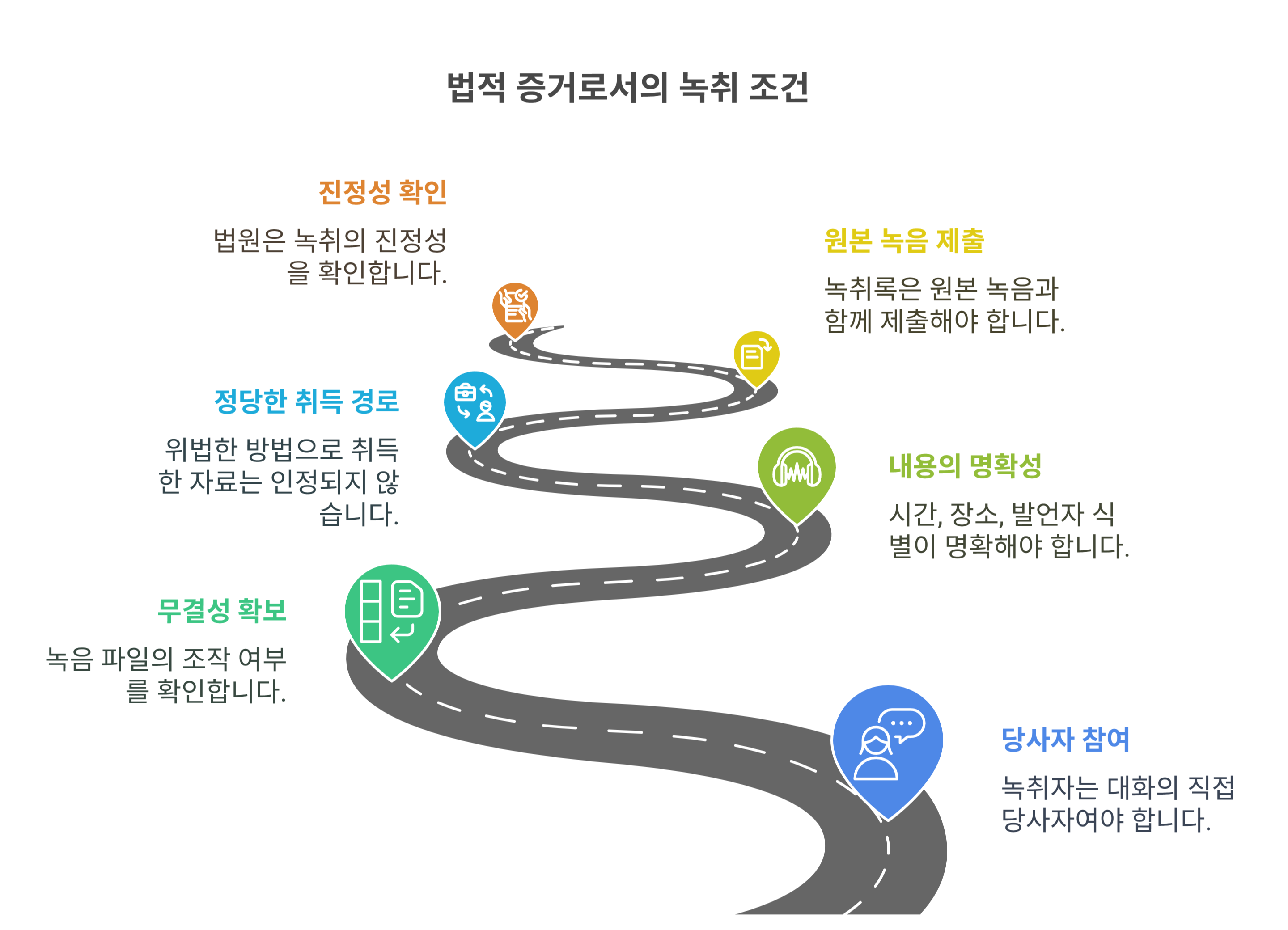 법원이 인정하는 녹취의 조건