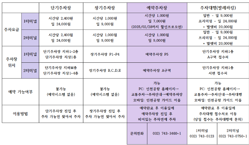 인천공항-주차-안내