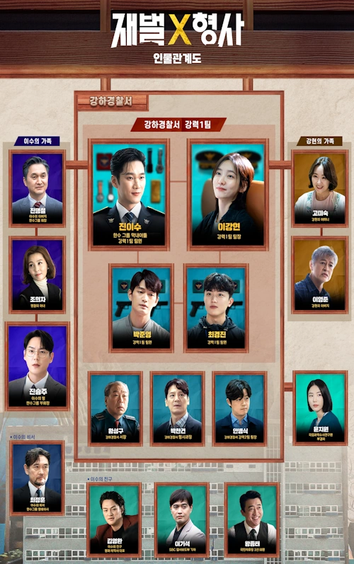 재벌X형사 인물관계도