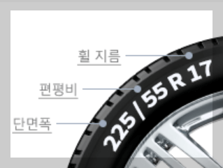 겨울철 교통사고 예방법 스노우타이어 사용법