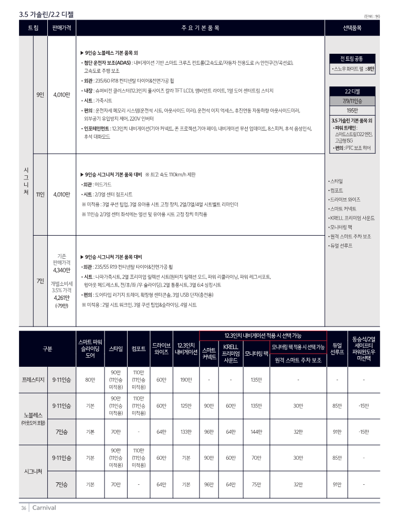카니발 가격표2 출처 기아차 홈페이지