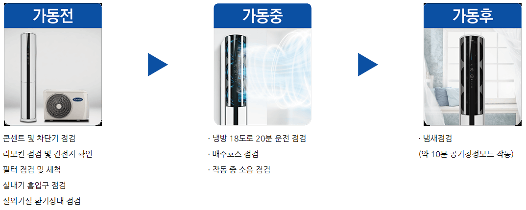 캐리어 에어컨 자가점검 방법