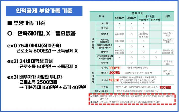 인적공제-부양가족-기준-예시
