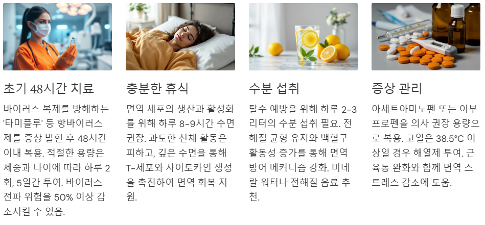 독감의 올바른 치료법