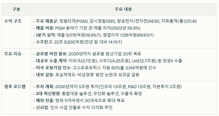 LIG넥스원 수익 구조와 주요 이슈 요약