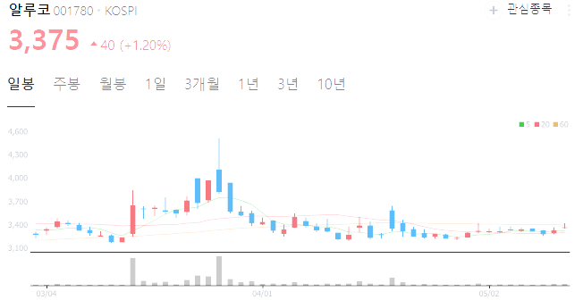 알루미늄 관련주 대장주 수혜주 TOP5