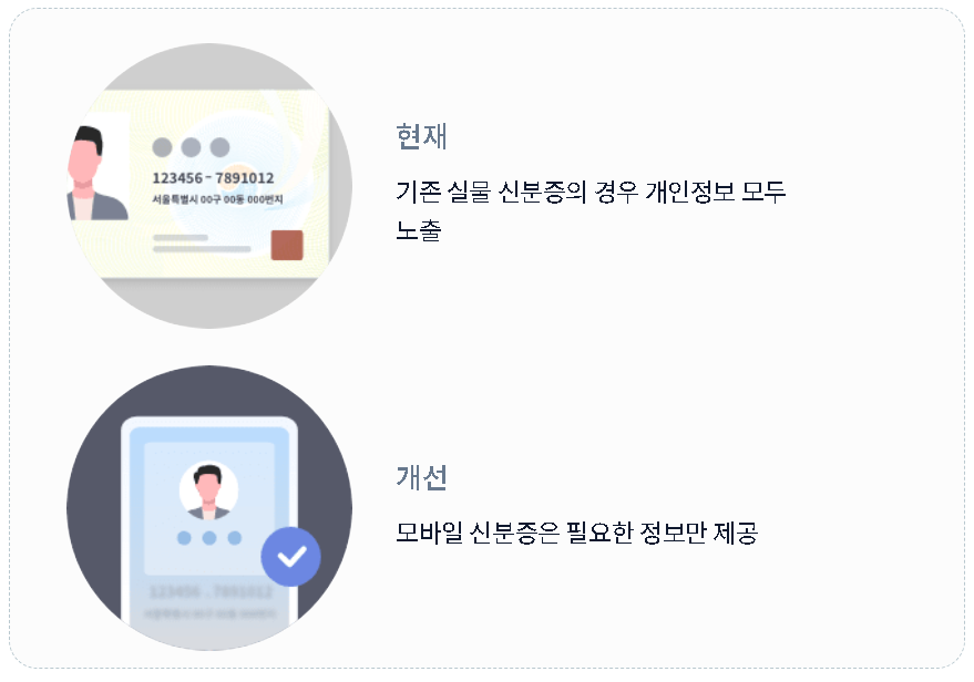 모바일 면허증 발급 방법 (모바일 운전면허증)