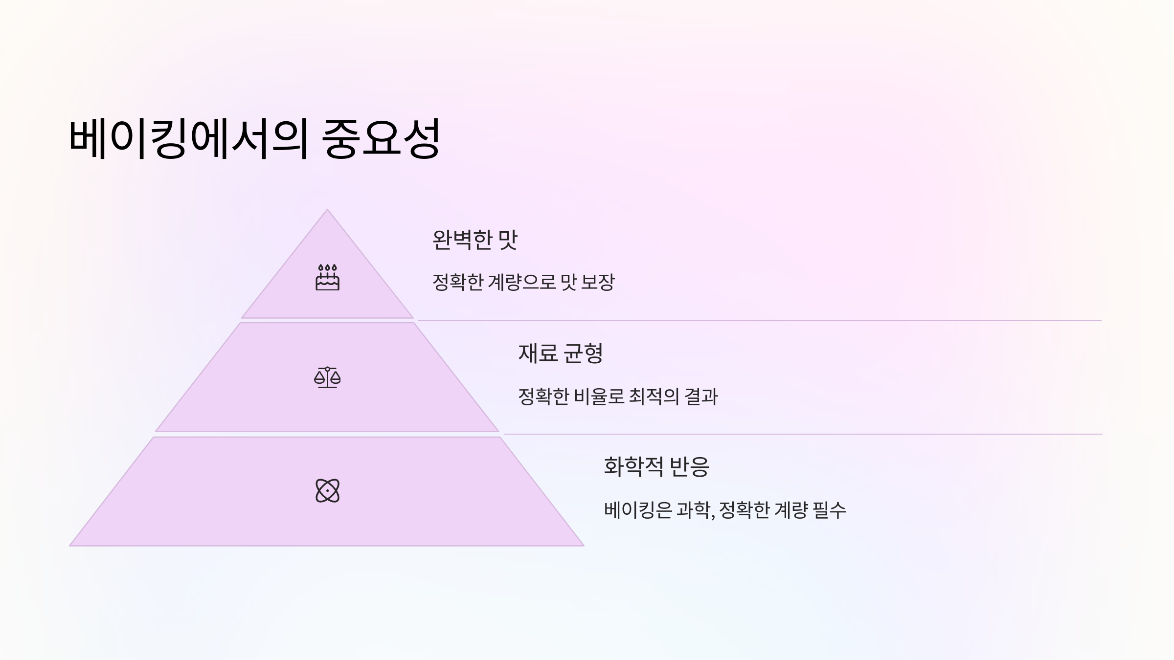 베이킹