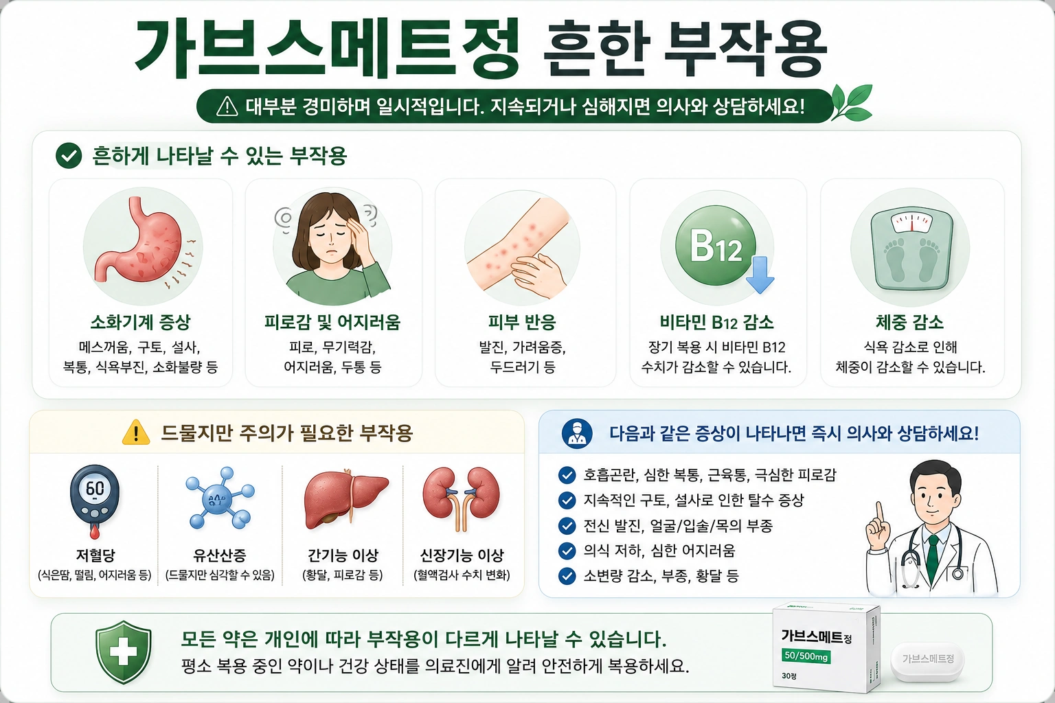 가브스메트정_본문5_흔한부작용