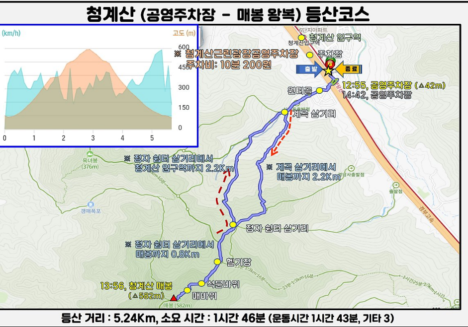 서울근교나들이
