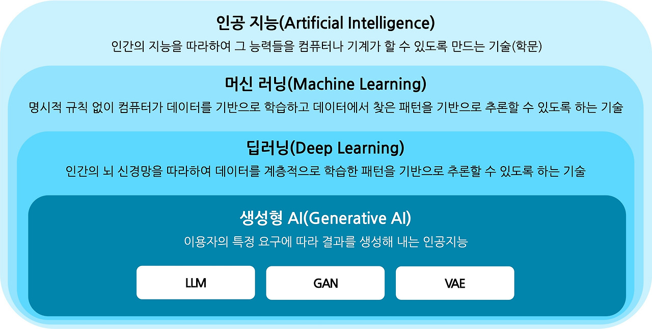 인공지능의 미래