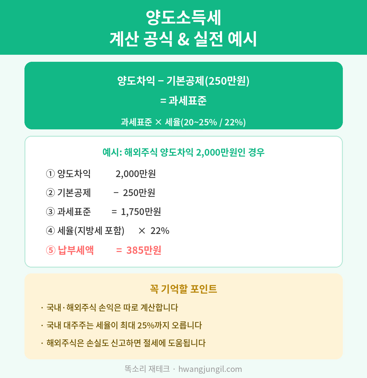 양도소득세 계산 공식 및 실전 예시