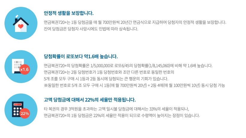 연금복권 720 추첨시간 인터넷구매 수령방법