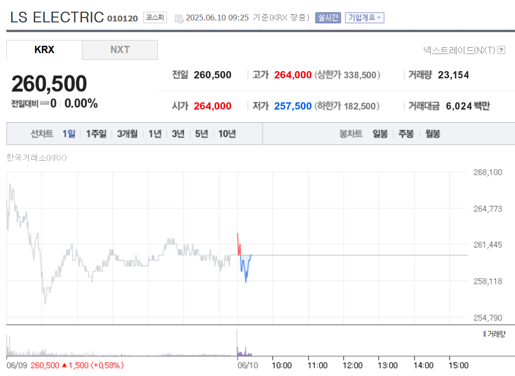 AI 데이터센터 관련주 고수들만 알고 있는 '이 종목' 총정리