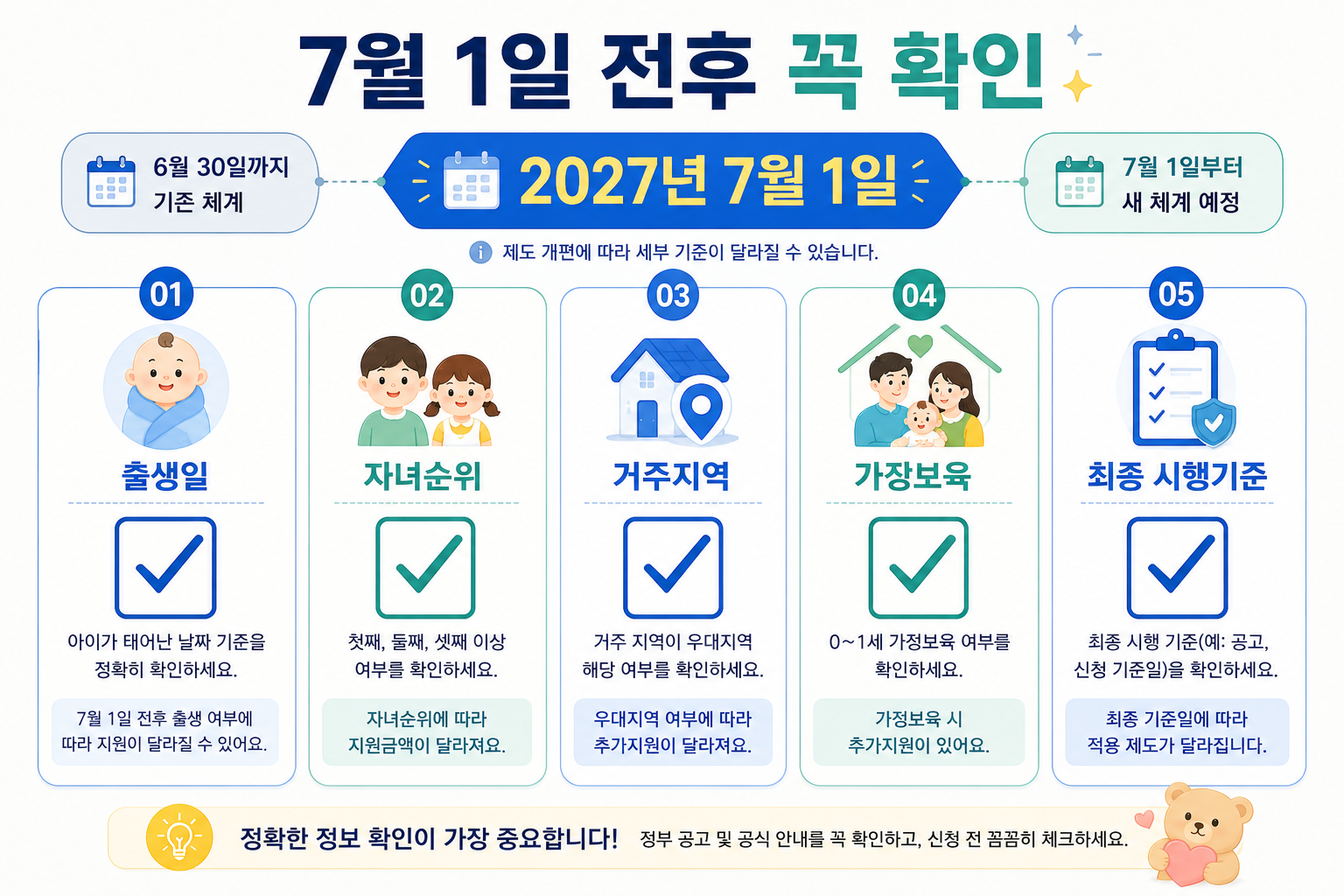 2027년 육아 아동 지원 신청 전 출생일 출생순위 지역 가정보육 조건 체크리스트