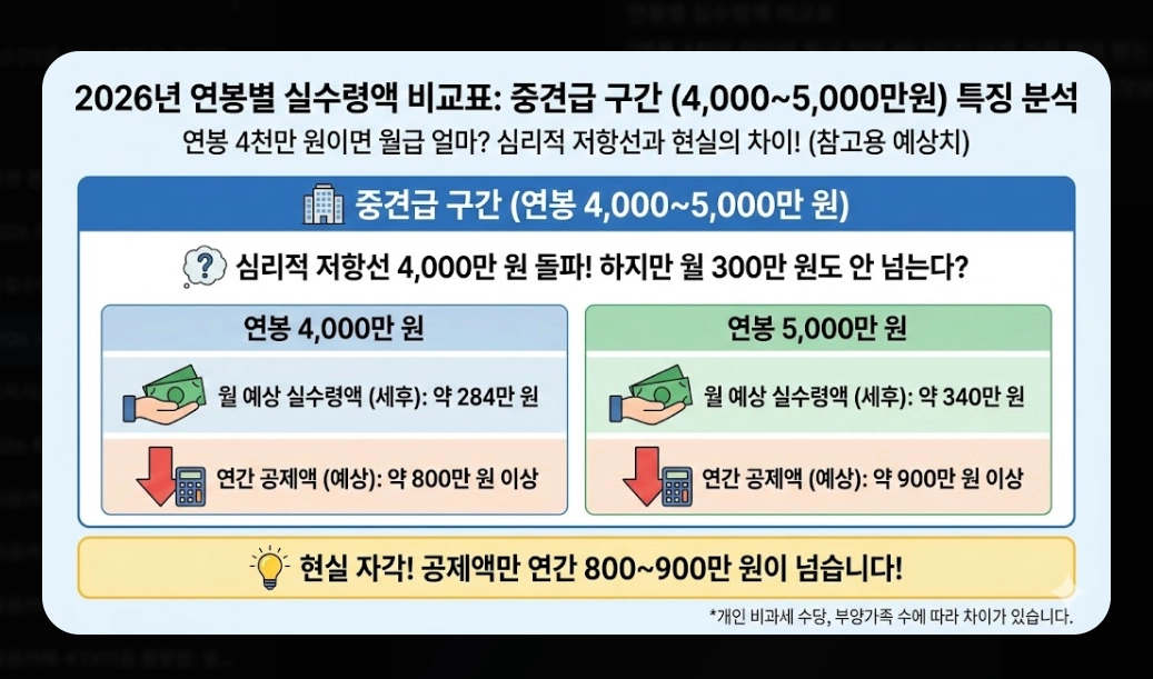 2026 시급 인상률 총정리 - 월급 계산부터 실수령액까지