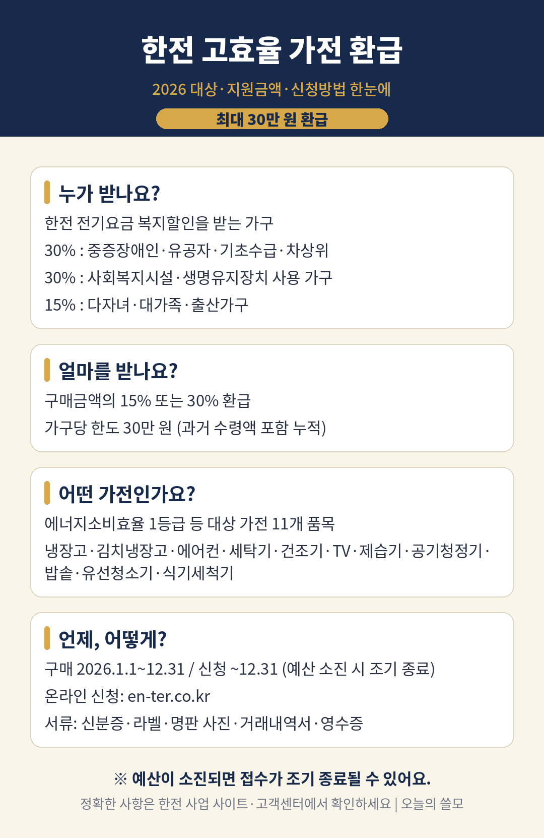 한전 고효율 가전 환급