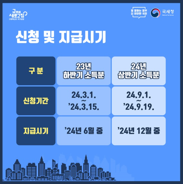 근로장려금 신청기간(정기신청)