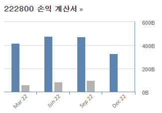 심텍 손익계산서
